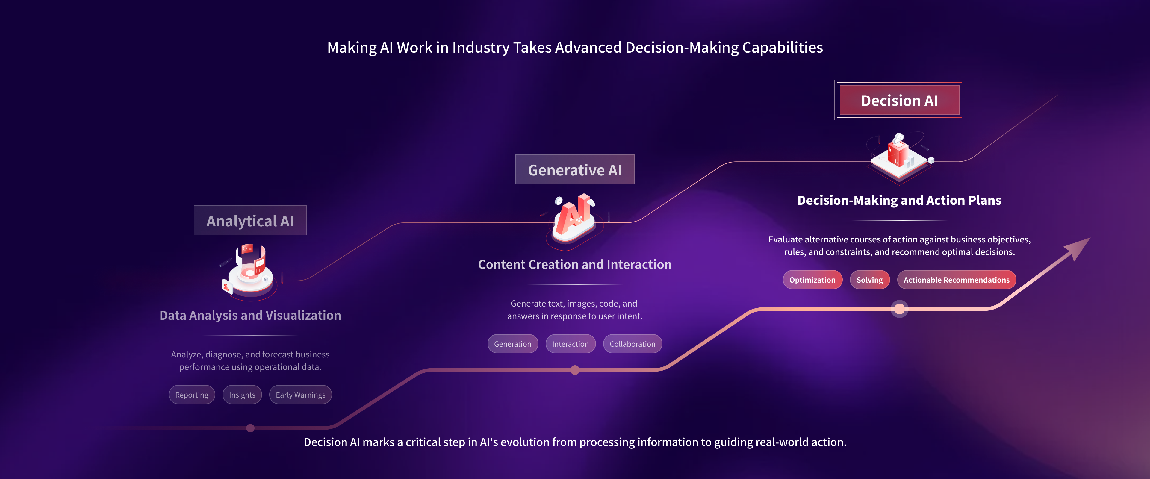 Making AI Work in Industry Takes Advanced Decision-Making Capabilities