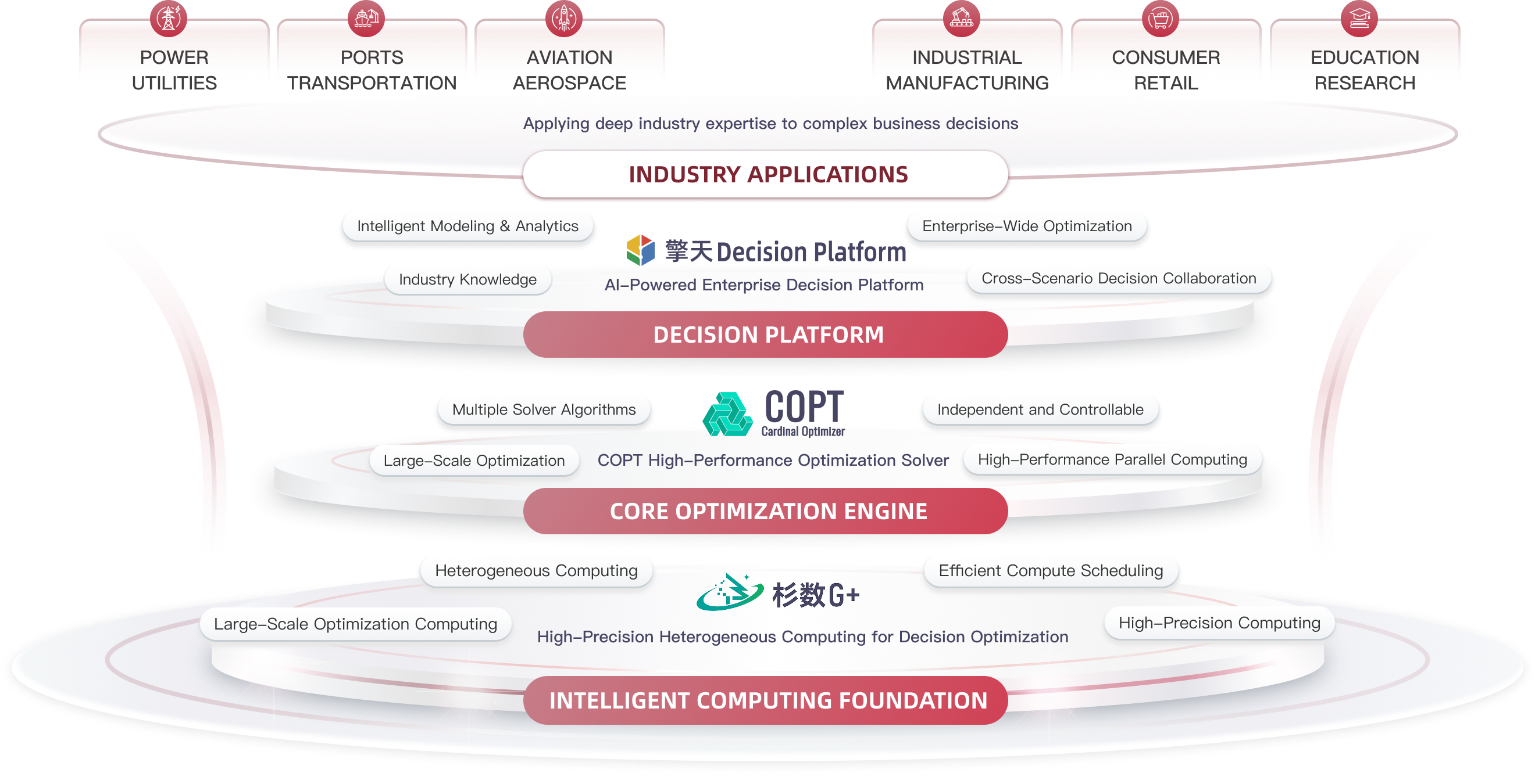 Full-Stack Decision AI Product Architecture